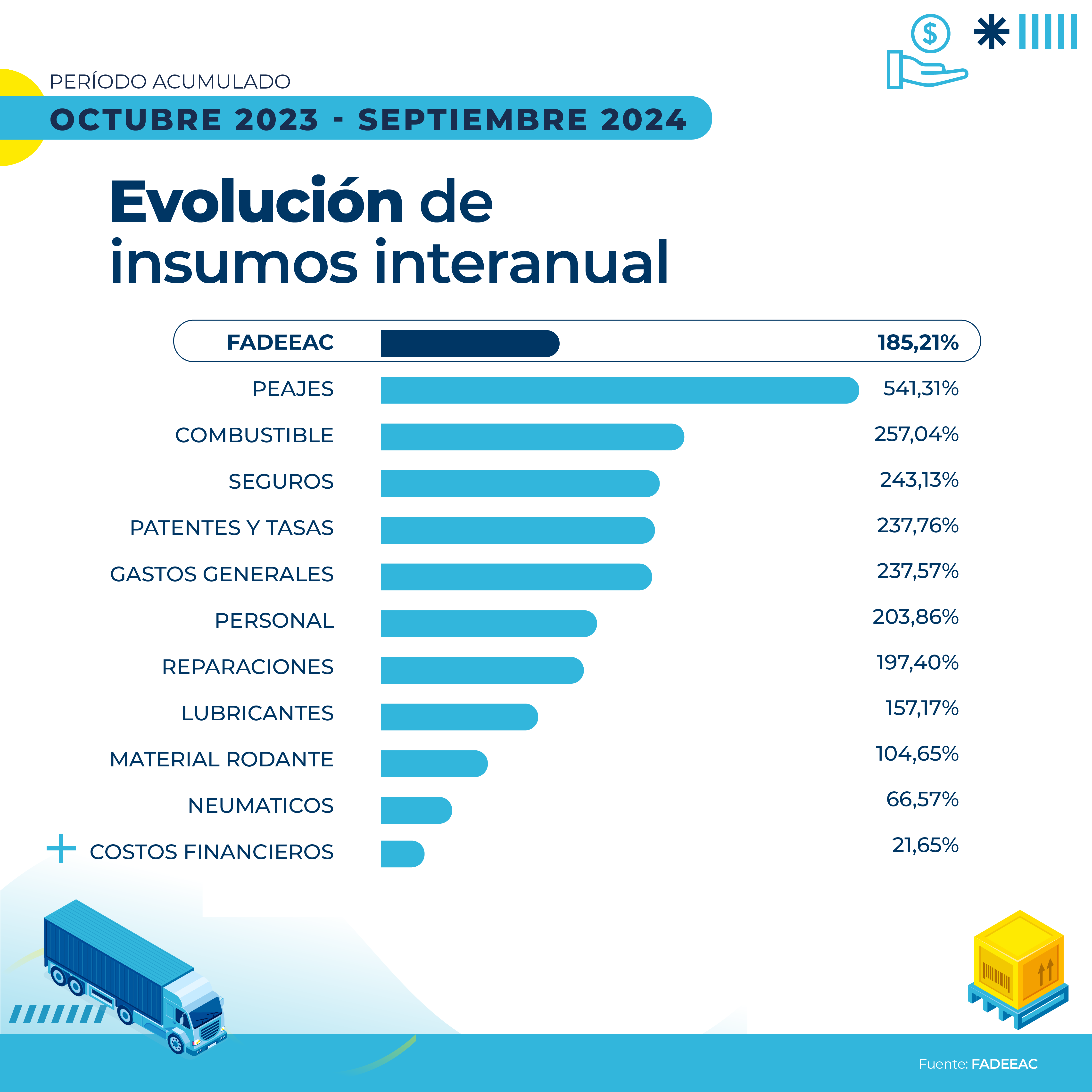 Tiempo de seguros Mucho más que un programa de seguros